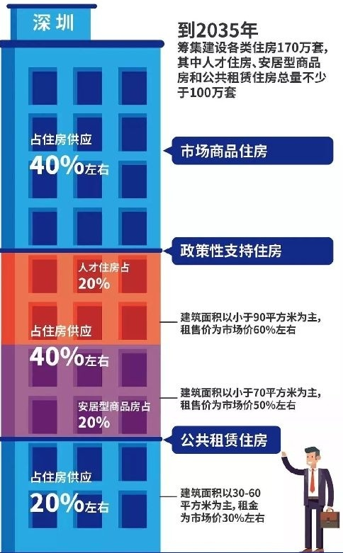 深圳小产权房交易 深圳小产权房交易
