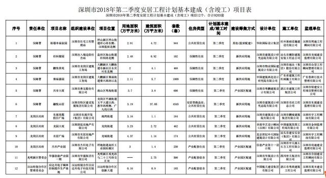 深圳小产权房平台 深圳小产权房平台