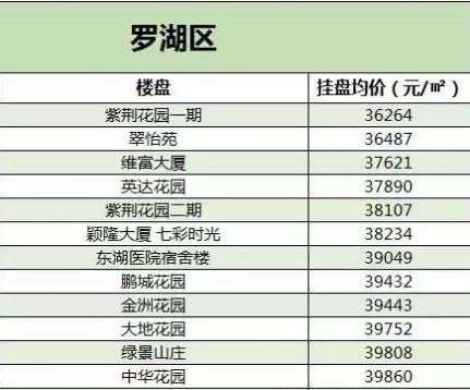 深圳小产权房 深圳小产权房