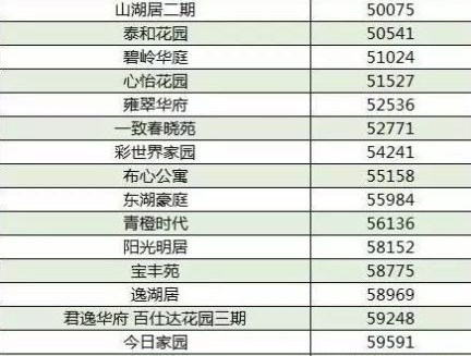 深圳小产权房 深圳小产权房