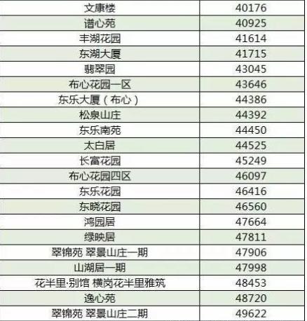 深圳小产权房 深圳小产权房
