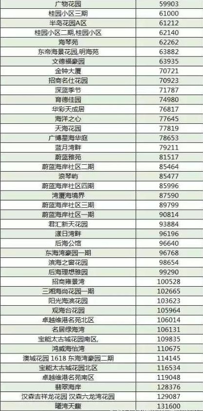 深圳小产权房 深圳小产权房