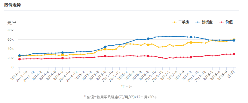 深圳二手房价格 深圳二手房价格