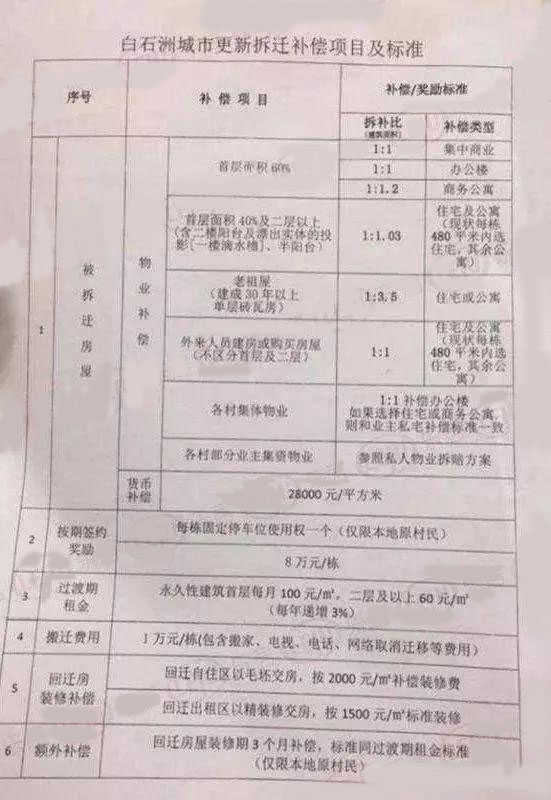 深圳小产权房 深圳小产权房