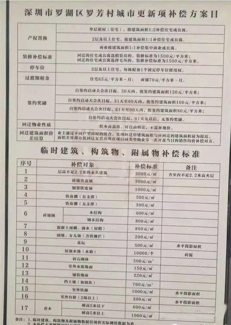 深圳小产权房 深圳小产权房