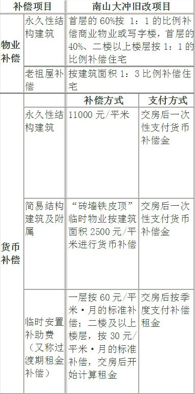 深圳小产权房 深圳小产权房
