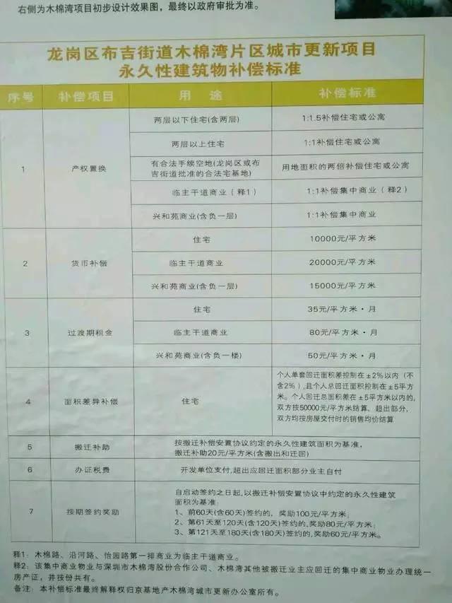 深圳小产权房 深圳小产权房