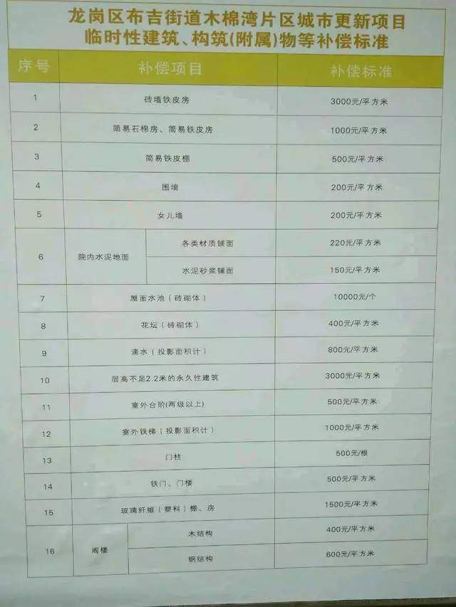 深圳小产权房 深圳小产权房