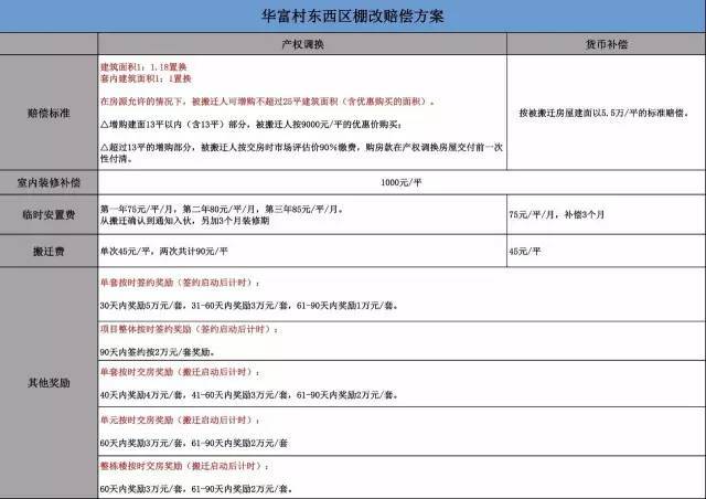 深圳小产权房 深圳小产权房