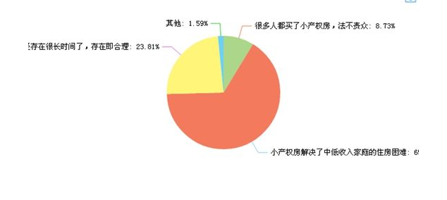 深圳小产权房 深圳小产权房