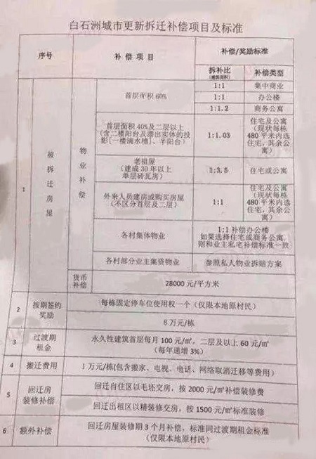 深圳小产权房 深圳小产权房